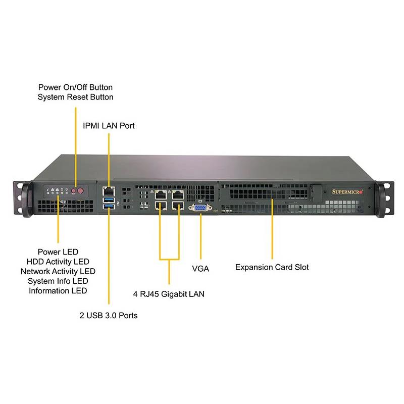 Supermicro AS-5019D-FTN4 1U Compact Barebone Embedded AMD EPYC 3251 SoC Processor