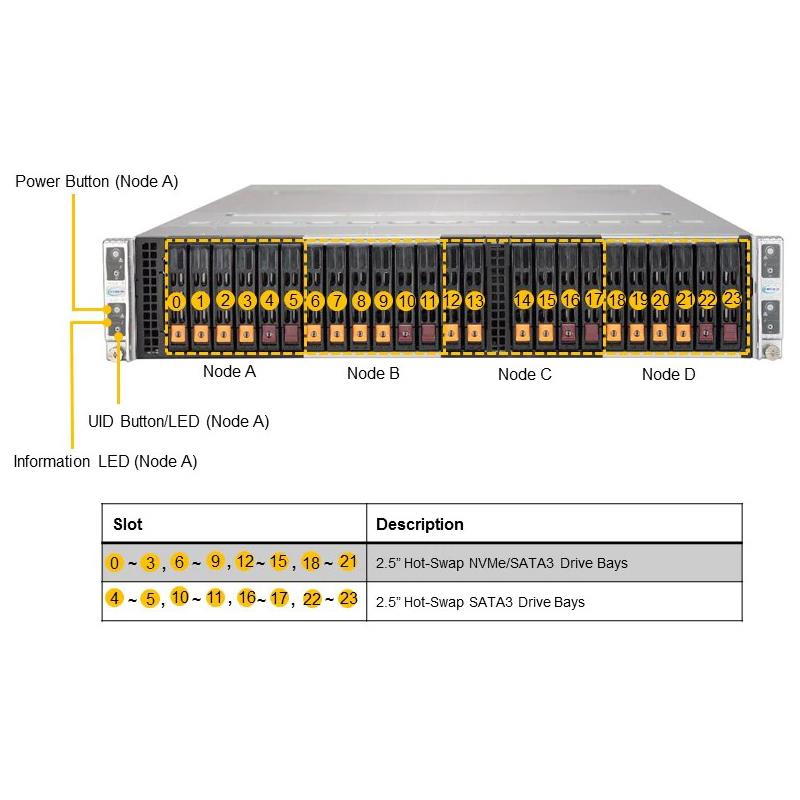 Supermicro AS-2124BT-HNTR 2U BigTwin Server Four Hot-Pluggable Nodes Dual AMD EPYC 7002/7003 Series Processors
