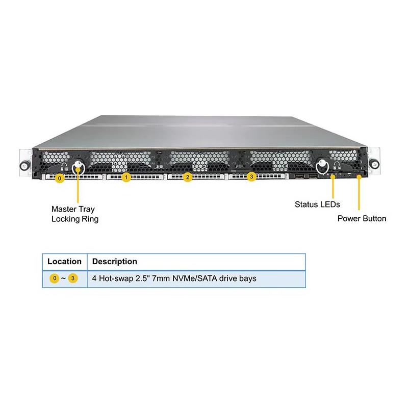 Supermicro SSG-6019P-ACR12L+ 1U Storage Barebone Dual Processor