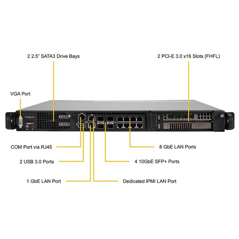 Supermicro SYS-1019D-4C-RAN13TP+ 1U Compact Embedded Barebone Embedded Intel Xeon D-2123IT Processor