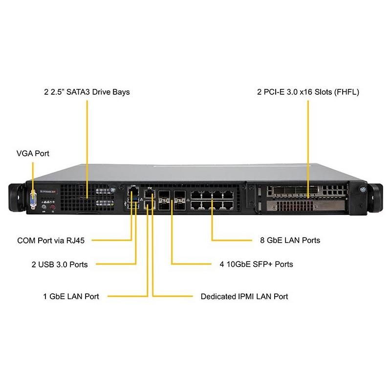 Supermicro SYS-1019D-14CN-RAN13TP+ 1U Compact Barebone Embedded Intel Xeon D-2177NT Processor
