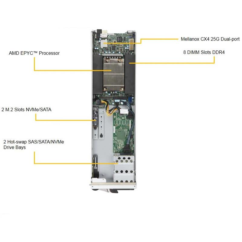 Supermicro SBA-4119S-T2N Single-Socket Blade AMD SP3 Rome/Milan