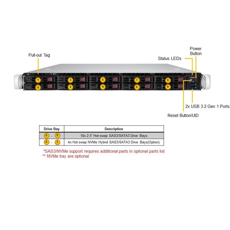 Supermicro SYS-110P-WTR 1U Barebone Single Intel Processor