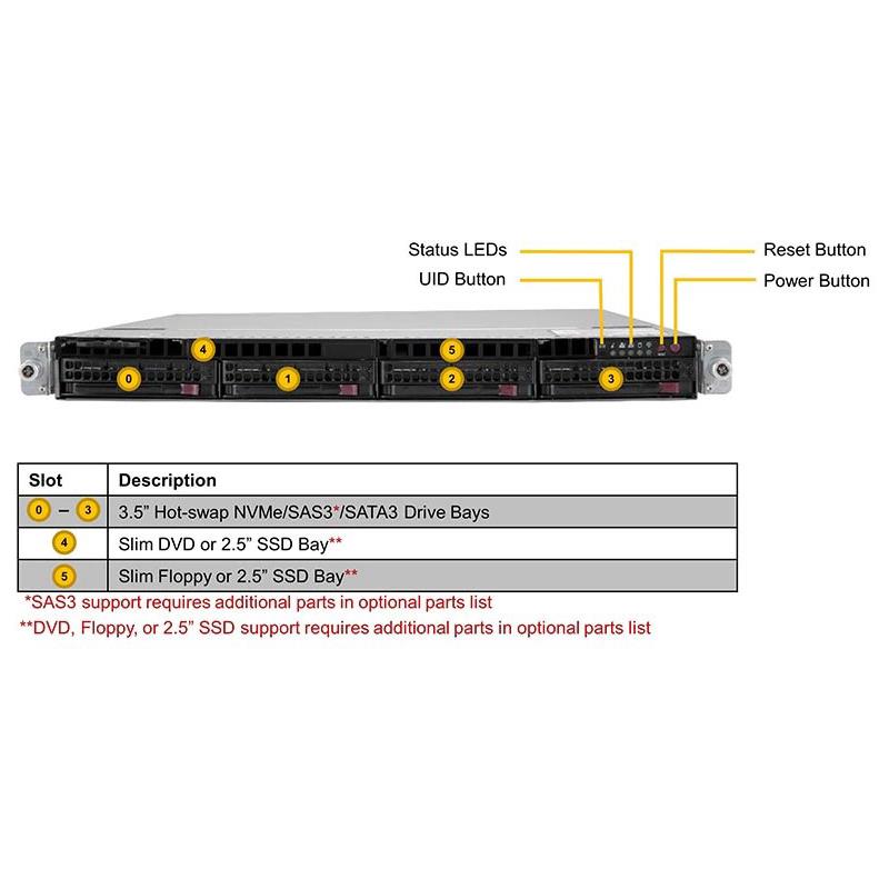 Supermicro SYS-610U-TNR Ultra 1U Barebone Dual Intel Xeon Scalable Processor Up to 8TB DRAM SATA3, NVMe Dual 10GbE