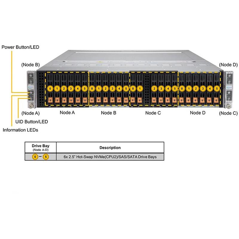 Supermicro SYS-220BT-HNC9R BigTwin 2U Barebone 4-Node Dual Intel Xeon Scalable Processor 3rd Generation Up to 6TB DRAM NVMe, SAS, SATA3 Network Via AIOM