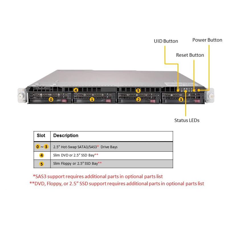 Supermicro SYS-6019U-TR4V 1U Barebone Dual Intel Xeon Scalable Processor Up to 6TB DRAM SATA3 4 Gigabit Ethernet