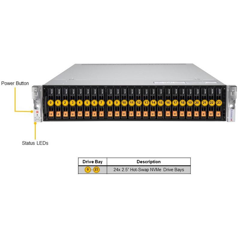 Supermicro AS-2124US-TNRP 2U Barebone Dual AMD EPYC 7003/7002 Series Processors