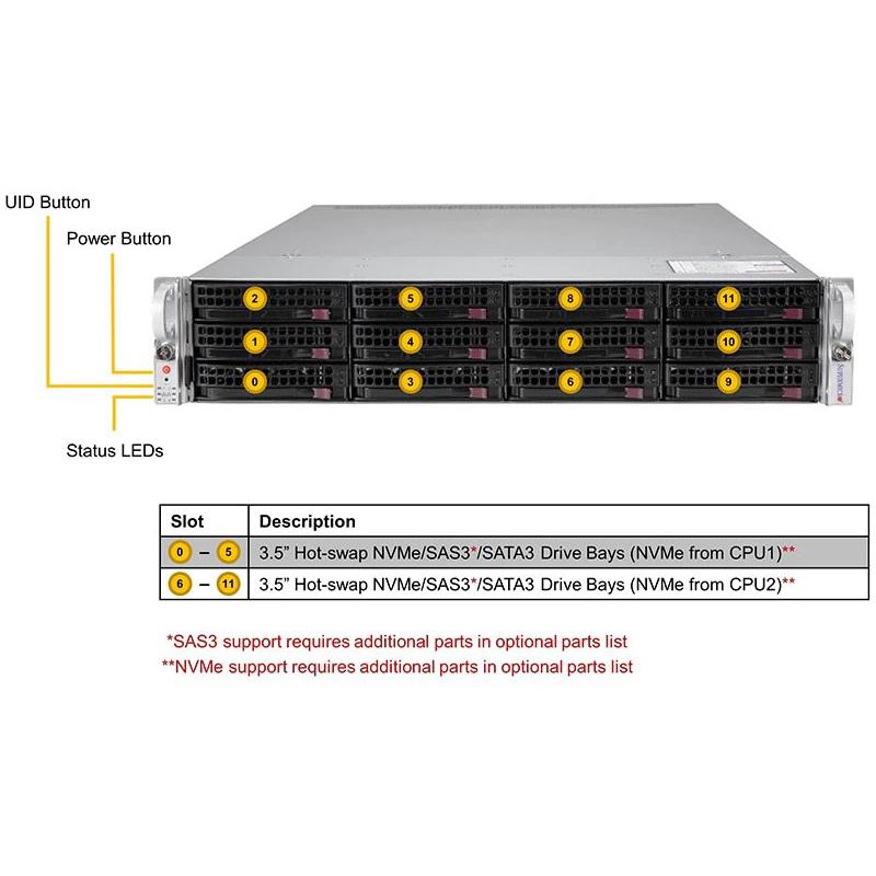 Supermicro SYS-620U-TNR 2U Barebone Dual Intel Processor