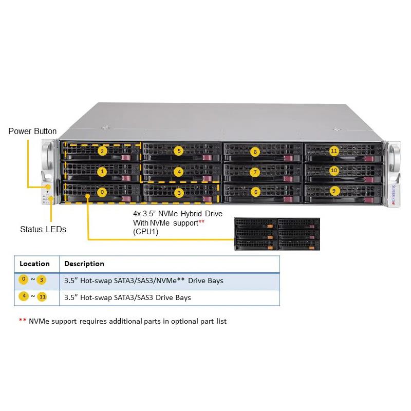 Supermicro SSG-620P-ACR12H 2U Barebone Dual Intel Processor