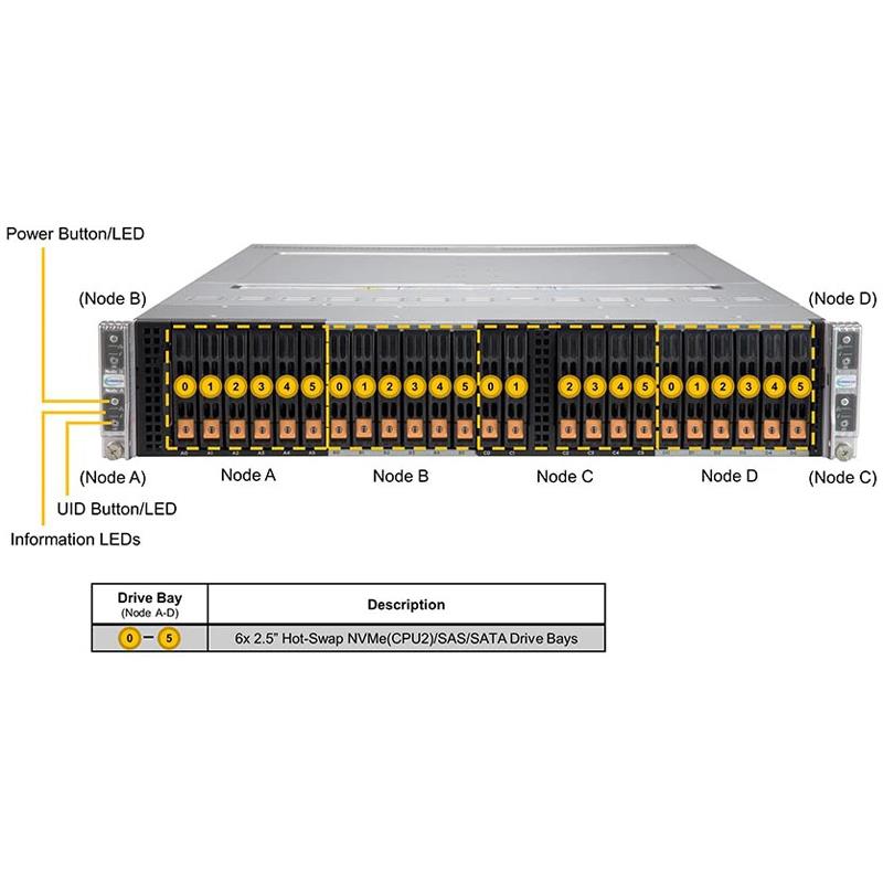 Supermicro SYS-220BT-HNC8R BigTwin 2U Barebone 4-Node Dual Intel Xeon Scalable Processor 3rd Generation Up to 4TB DRAM NVMe, SAS, SATA3 Network Via AIOM