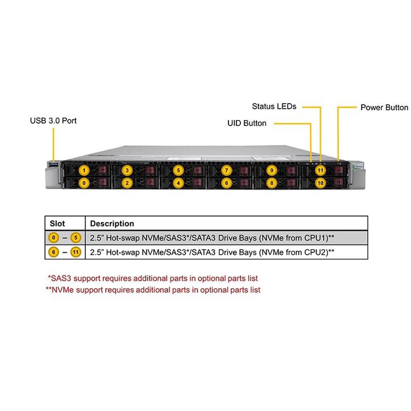 Supermicro SYS-120U-TNR Ultra 1U Barebone Dual Intel Xeon Scalable Processor Up to 8TB DRAM NVMe, SAS, SATA3 Dual 10GbE
