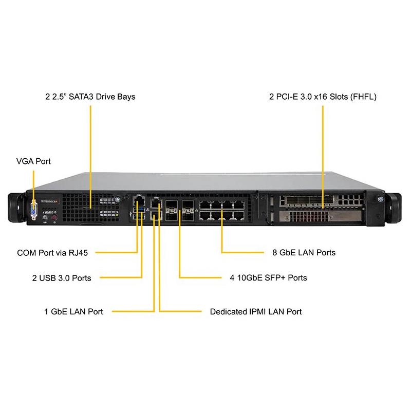 Supermicro SYS-1019D-16C-RDN13TP+ 1U Barebone Embedded Intel Xeon D-2183IT Processor Up to 512GB LRDIMM SATA3 Quad 10G SFP+ via SoC