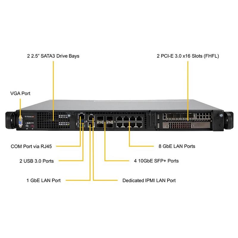 Supermicro SYS-1019D-4C-RDN13TP+ 1U Barebone Embedded Intel Xeon D-2123IT Processor Up to 512GB LRDIMM SATA3 Quad 10G SFP+ via SoC