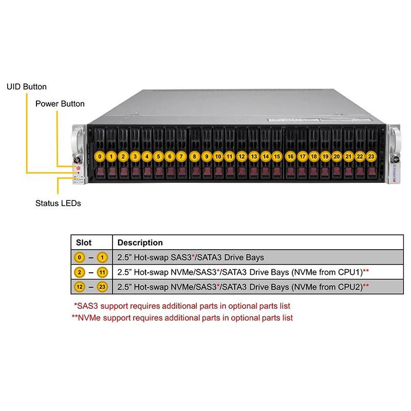 Supermicro SYS-220U-TNR Ultra 2U Barebone, Dual Intel Xeon Scalable Processor, Up to 8TB DRAM NVMe, SAS, SATA3 Dual 10GbE