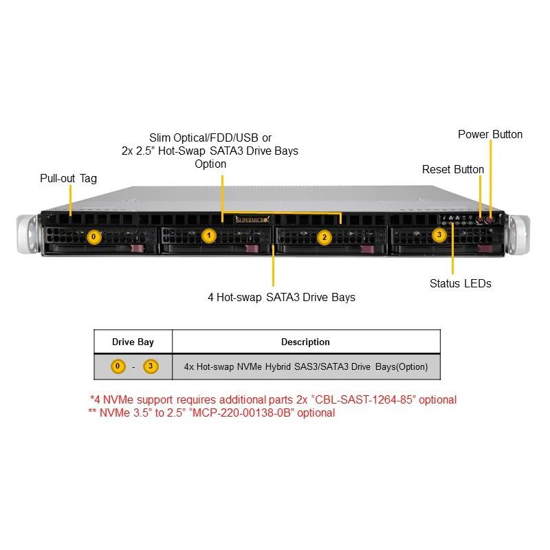 Supermicro SYS-510P-M UP 1U Barebone Single Intel Xeon Scalable Processor UP to 2TB DRAM NVMe, SAS, SATA3 Dual 10GbE