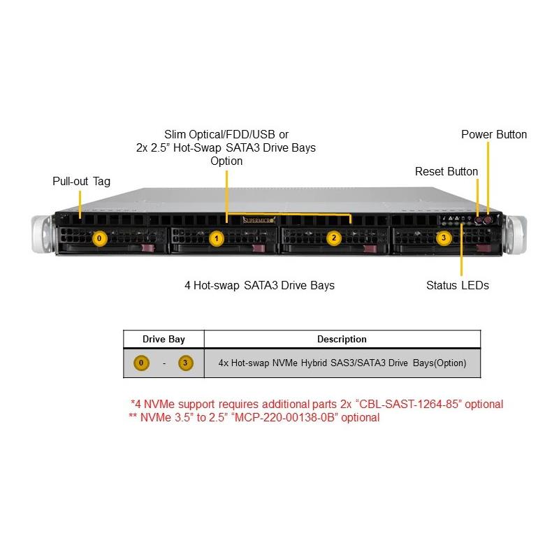 Supermicro SYS-510P-MR UP 1U Barebone Single Intel Xeon Scalable Processor Up to 8TB DRAM SATA3, NVMe Dual 10GbE