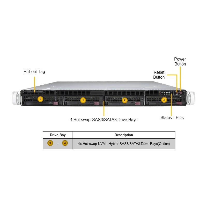 Supermicro SYS-510P-WT UP 1U Barebone Single Intel Xeon Scalable Processor Up to 2TB DRAM NVMe, SAS, SATA3 Dual 10GbE