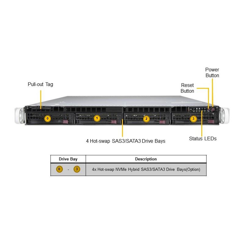 Supermicro SYS-510P-WTR UP 1U Barebone Single Intel Xeon Scalable Processor Up to 2TB DRAM SATA3, NVMe Dual 10GbE