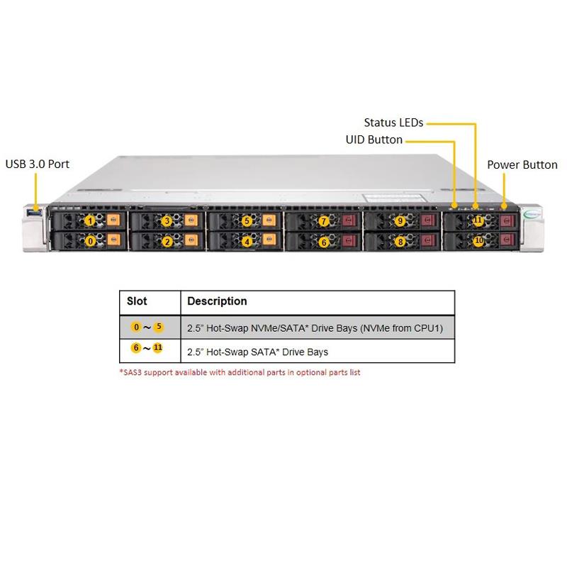 Supermicro SYS-1029U-TN12RV-NEBS 1U Barebone Dual Intel Xeon Scalable Processor Up to 2TB RDIMM SATA3 Network via Ultra Riser Card