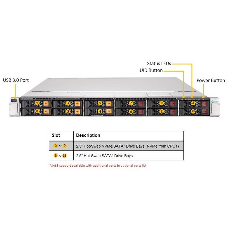 Supermicro SYS-1029U-TN12RV-NEBS-DC 1U Barebone Dual Intel Xeon Scalable Processor Up to 2TB RDIMM SATA3 Network via Ultra Riser Card
