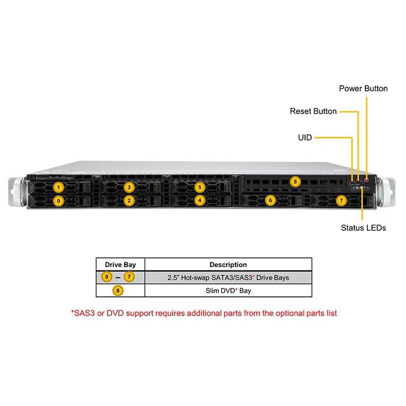 Supermicro SYS-120C-TR CloudDC 1U Barebone Dual Intel Xeon Scalable Processor Up to 4TB DRAM NVMe, SAS, SATA3