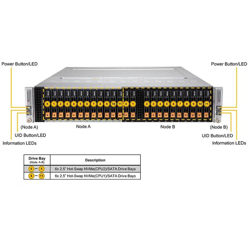 Supermicro SYS-220BT-DNTR BigTwin 2U Barebone 2-Node Dual Intel Xeon Scalable Processors 3rd Generation Up to 4TB DRAM SATA3, NVMe Network Via AIOM