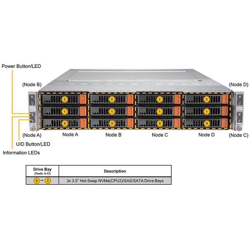 Supermicro SYS-620BT-HNC8R BigTwin 2U Barebone 4-Node Dual Intel Xeon Scalable Processors 3rd Generation Up to 4TB DRAM SATA, NVMe Network Via AIOM