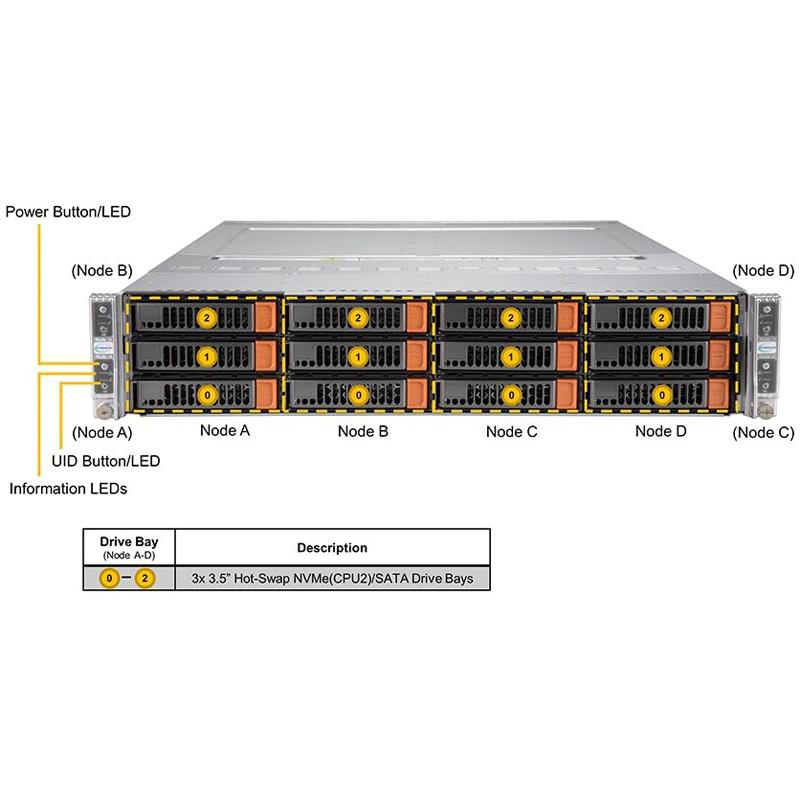 Supermicro SYS-620BT-HNTR BigTwin 2U Barebone 4-Node Dual Intel Xeon Scalable Processors 3rd Generation Up to 4TB DRAM SATA, NVMe Network Via AIOM