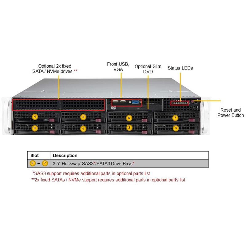 Supermicro SYS-620P-TR Mainstream 2U Barebone Dual Intel Xeon Scalable Processor Up to 4TB DRAM SATA, NVMe Dual 1GbE