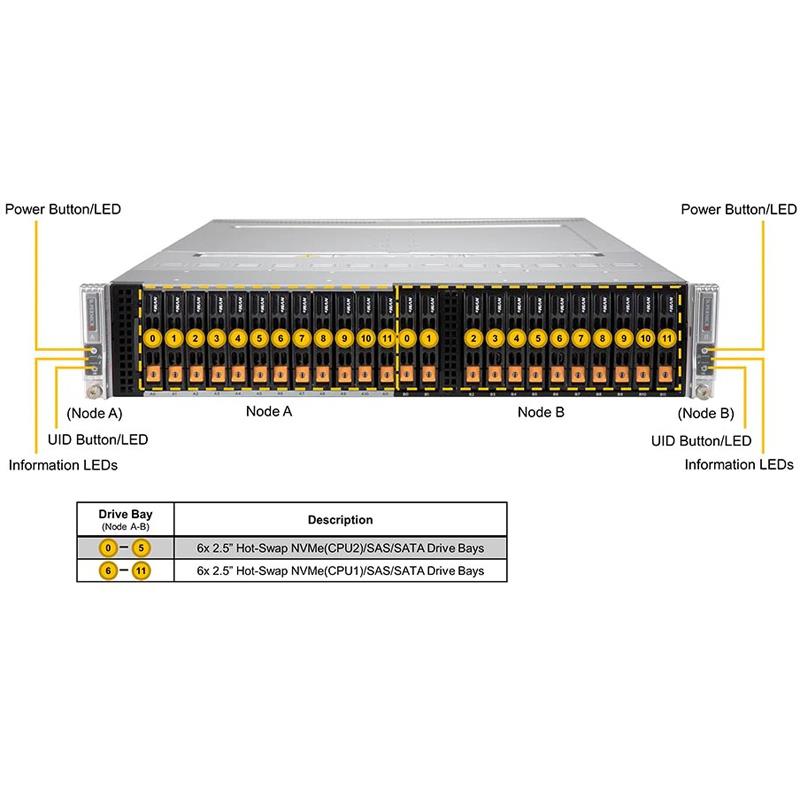 Supermicro SYS-220BT-DNC8R BigTwin 2U Barebone 2-Node Dual Intel Xeon Scalable Processor 3rd Generation Up to 4TB DRAM NVMe, SAS, SATA3 Network Via AIOM
