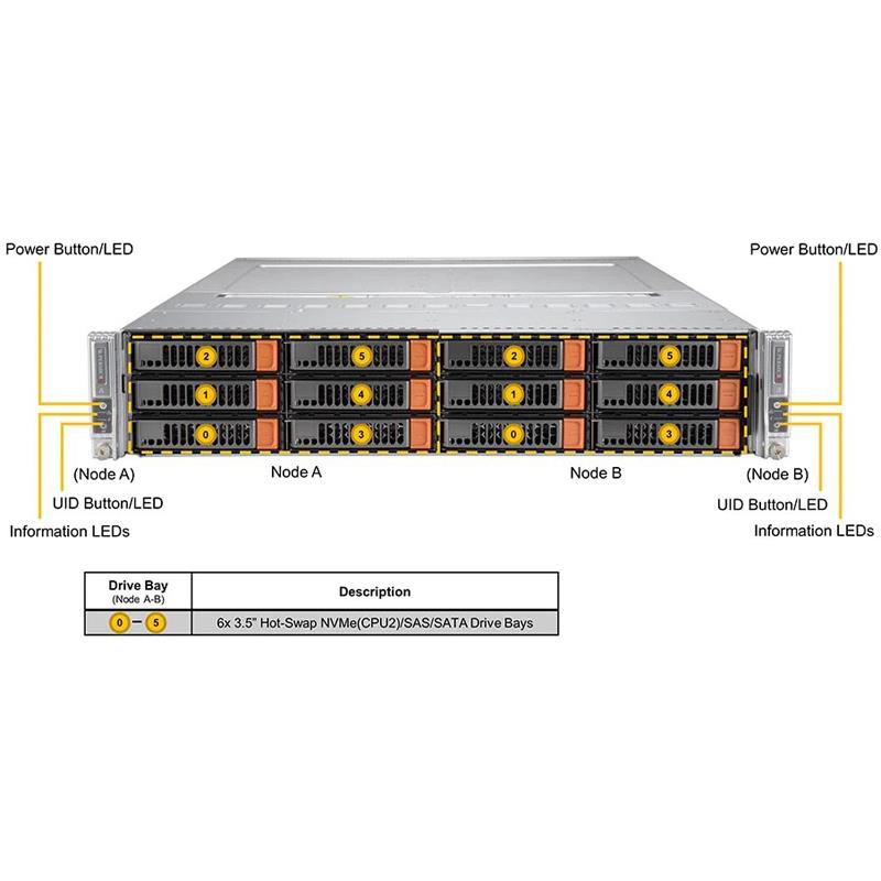 Supermicro SYS-620BT-DNC8R BigTwin 2U Barebone 2-Node Dual Intel Xeon Scalable Processors 3rd Generation Up to 4TB DRAM NVMe, SAS, SATA Network Via AIOM