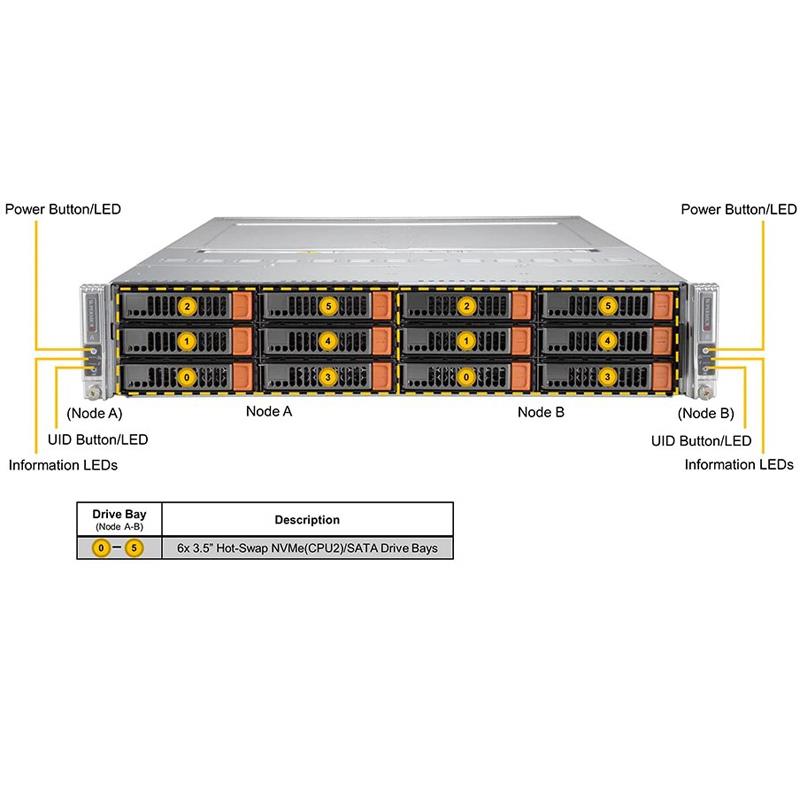 Supermicro SYS-620BT-DNTR BigTwin 2U Barebone 2-Node Dual Intel Xeon Scalable Processors 3rd Generation Up to 4TB DRAM SATA, NVMe Network Via AIOM
