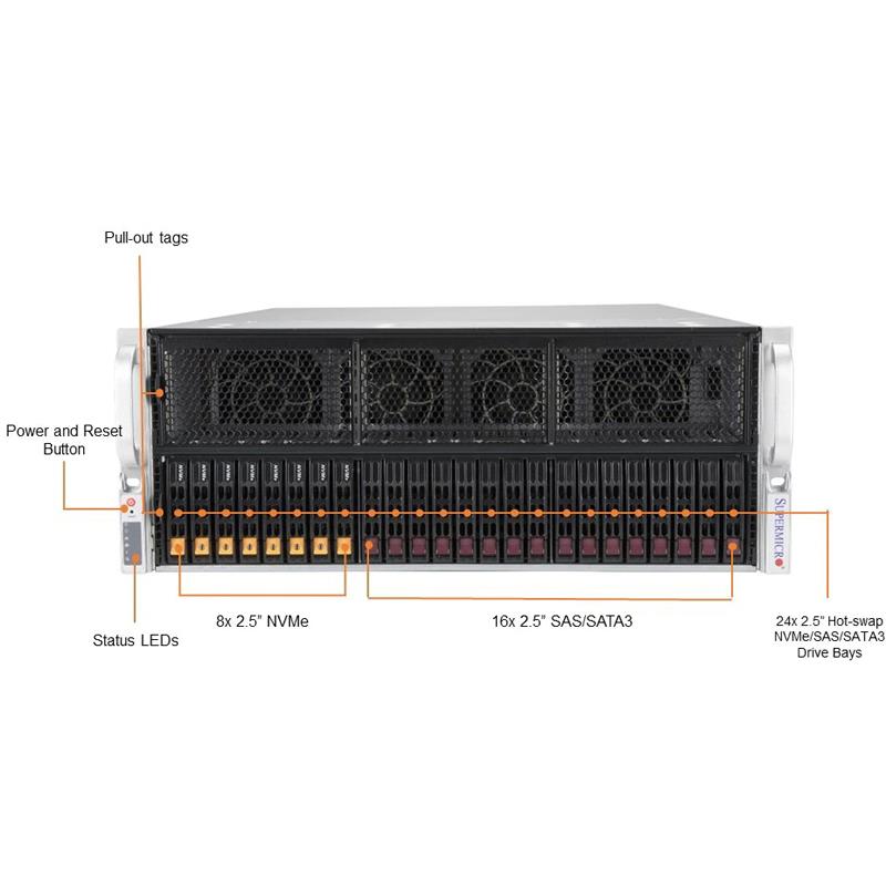 Supermicro SYS-420GP-TNR GPU 4U Barebone Dual Intel Xeon Scalable Processor Up to 8TB DRAM SATA3, NVMe Dual 10GbE