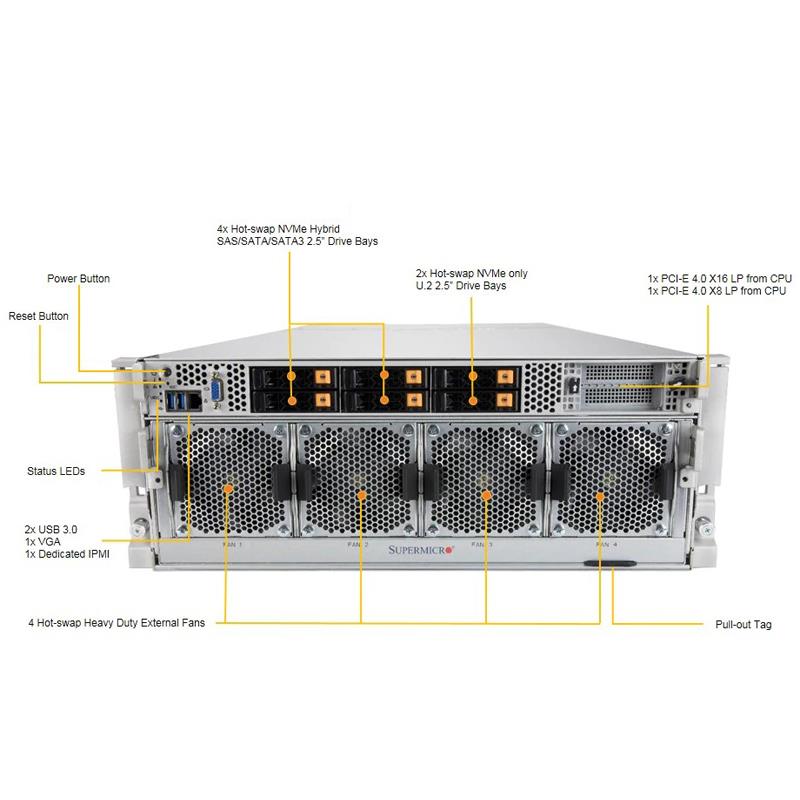 Supermicro AS-4124GO-NART A+ 4U Barebone Dual AMD EPYC 7003/7002 Series Processor Up to 8TB RDIMM SATA3, NVMe Network via AIOM