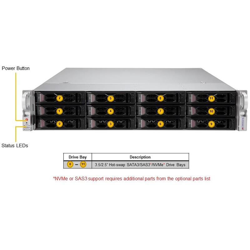 Supermicro SYS-620C-TN12R CloudDC 2U Barebone Dual Intel Xeon Scalable Processor Up to 4TB DRAM SATA3, NVMe