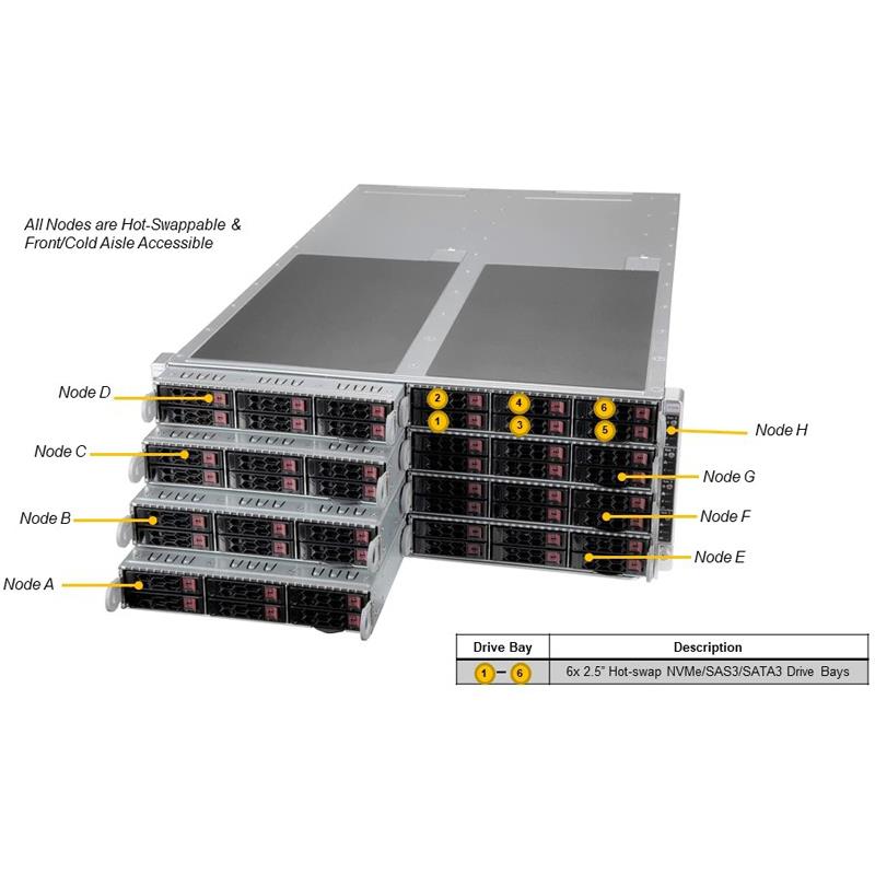 Supermicro SYS-F610P2-RTN FatTwin 4U Barebone Eight Hot-pluggable Nodes Dual Intel Xeon Scalable Processors 3rd Generation