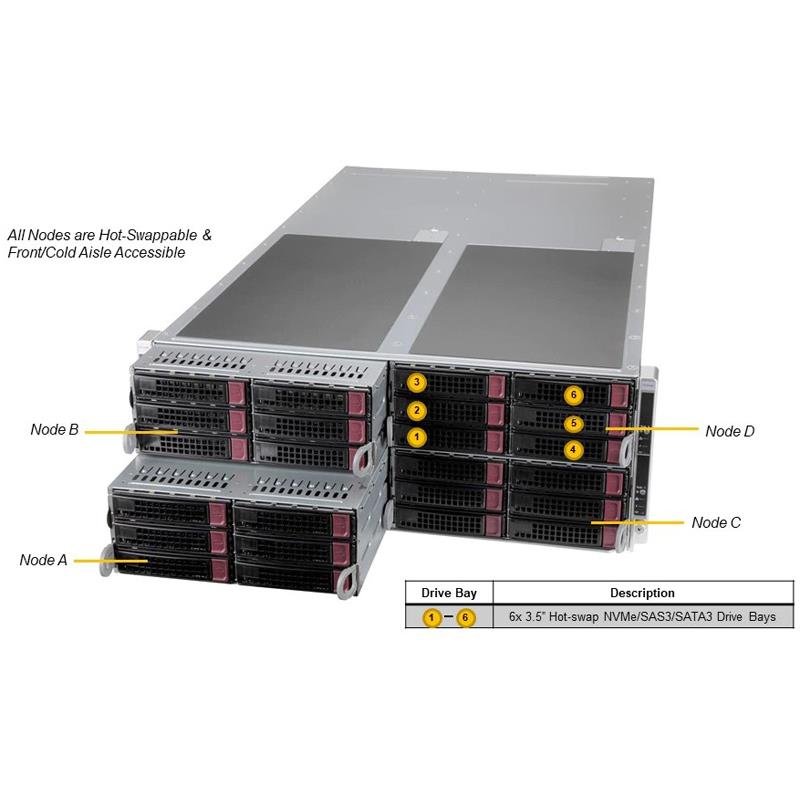 Supermicro SYS-F620P3-RTBN FatTwin 4U Barebone Four Hot-pluggable Nodes Dual Intel Xeon Scalable Processors 3rd Generation