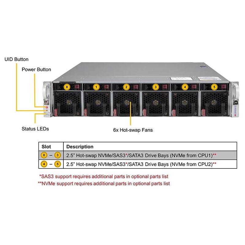 Supermicro SYS-220U-MTNR Ultra 2U Barebone Dual Intel Xeon Scalable Processor Up to 8TB DRAM SATA3, NVMe Dual 10GbE