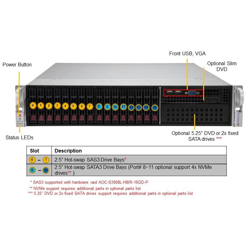 Supermicro SYS-220P-C9RT Mainstream 2U Barebone Dual Intel Xeon Scalable Processor Up to 4TB DRAM SATA, NVMe Dual 10GbE