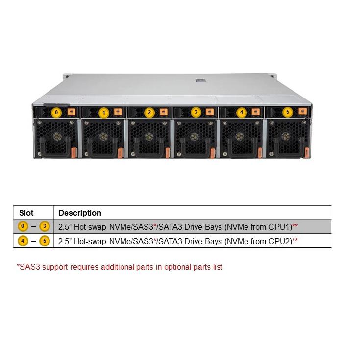 Supermicro SYS-220HE-FTNRD Hyper 2U Barebone Dual Intel Xeon Scalable 3rd Generation Processors Up to 8TB DRAM SATA3, NVMe Dual 1GbE