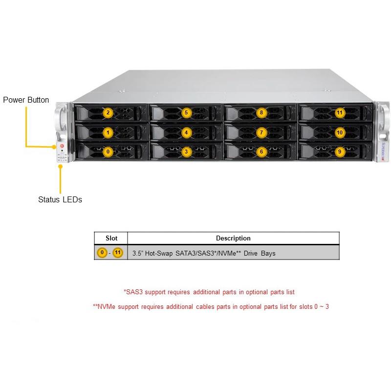 Supermicro AS-2014CS-TR A+ 2U Barebone Single AMD EPYC 7002/7003 Series Processor