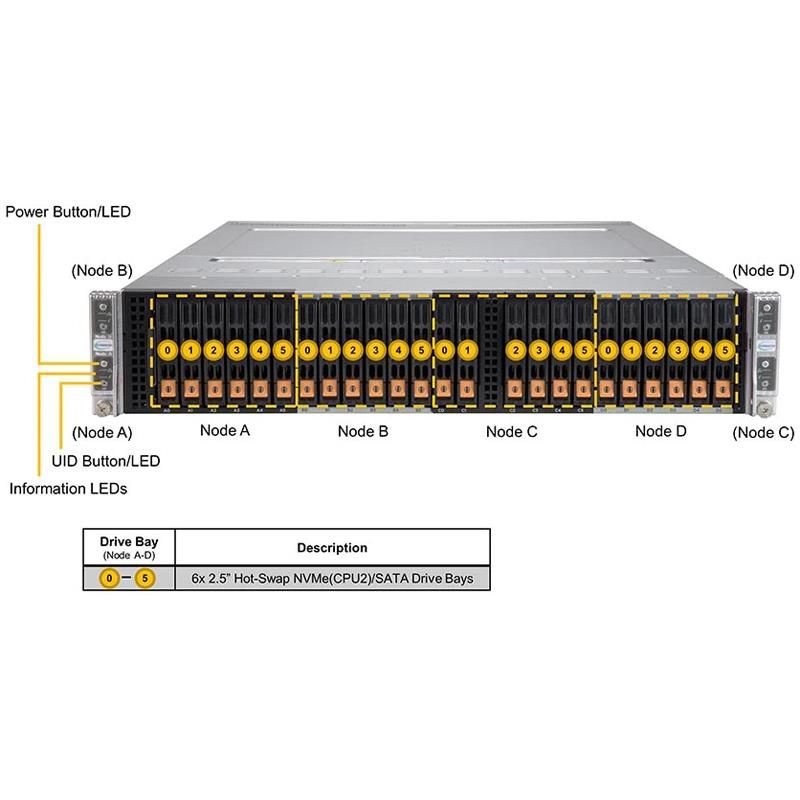 Supermicro SYS-220BT-HNTR BigTwin 2U Barebone 4-Node Dual Intel Xeon Scalable Processor 3rd Generation Up to 4TB DRAM SATA3, NVMe Network Via AIOM