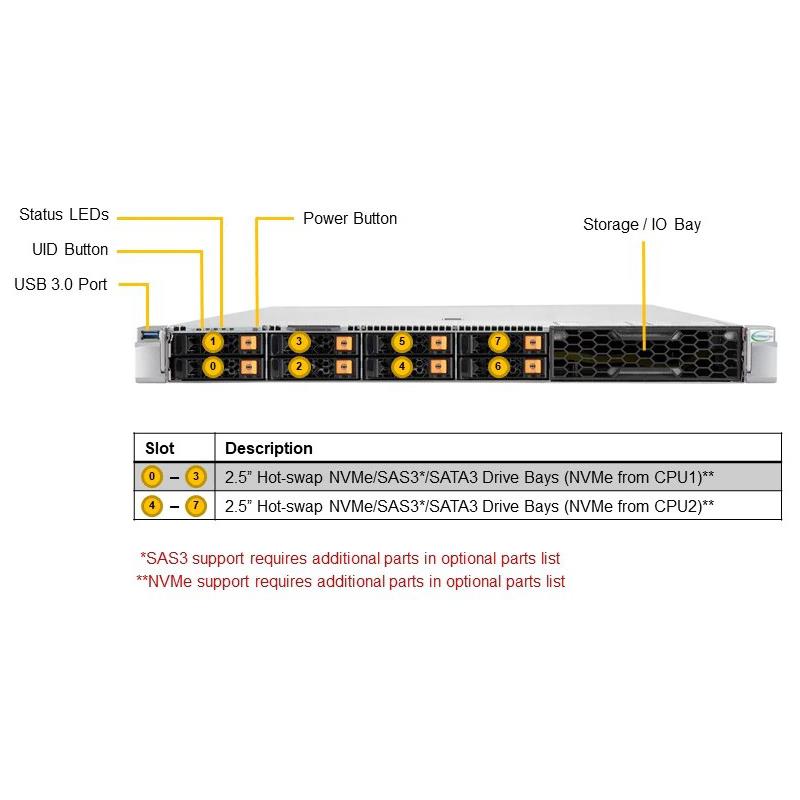 Supermicro SYS-120H-TNR Hyper 1U Barebone Dual Intel Xeon Scalable Processor Up to 8TB DRAM SATA3, NVMe Dual 10GbE