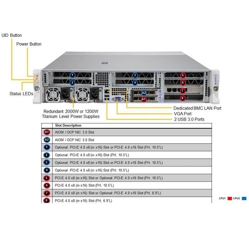 Supermicro SYS-220HE-FTNR Hyper 2U Barebone Dual Intel Xeon Scalable Processor UP to 8TB DRAM SATA3, NVMe Dual 1GbE