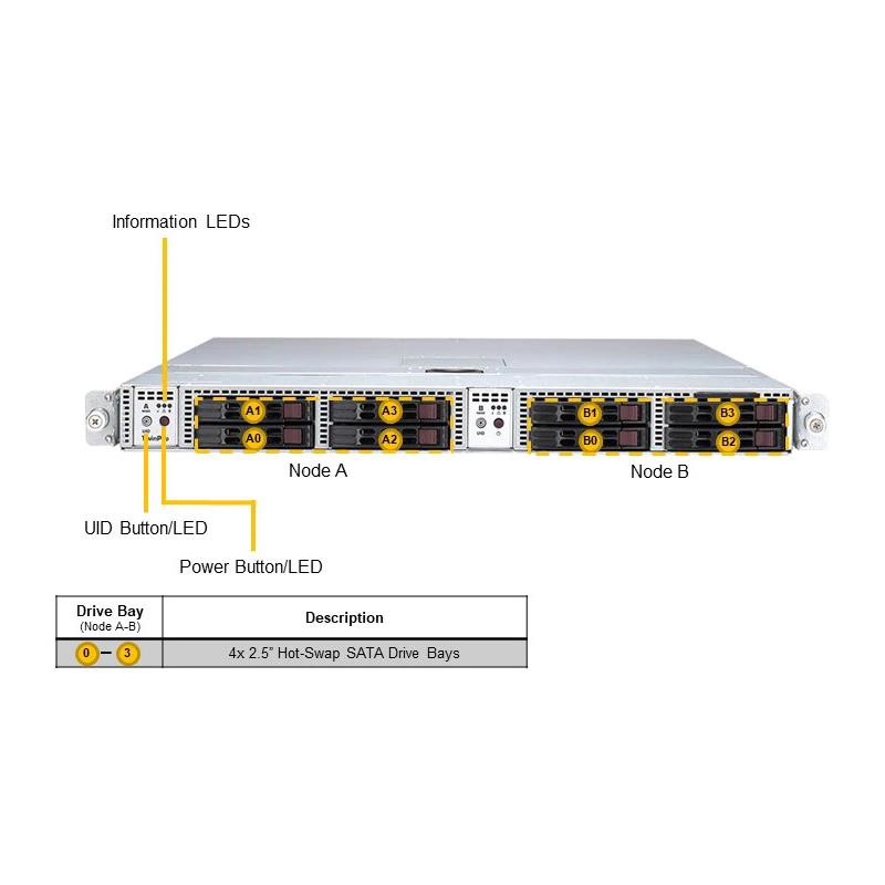 Supermicro SYS-120TP-DTTR Twin SuperServer 1U Barebone 2-Node Dual Intel Xeon Scalable Processor, up to 4TB DRAM, SATA3, Dual 10GbE