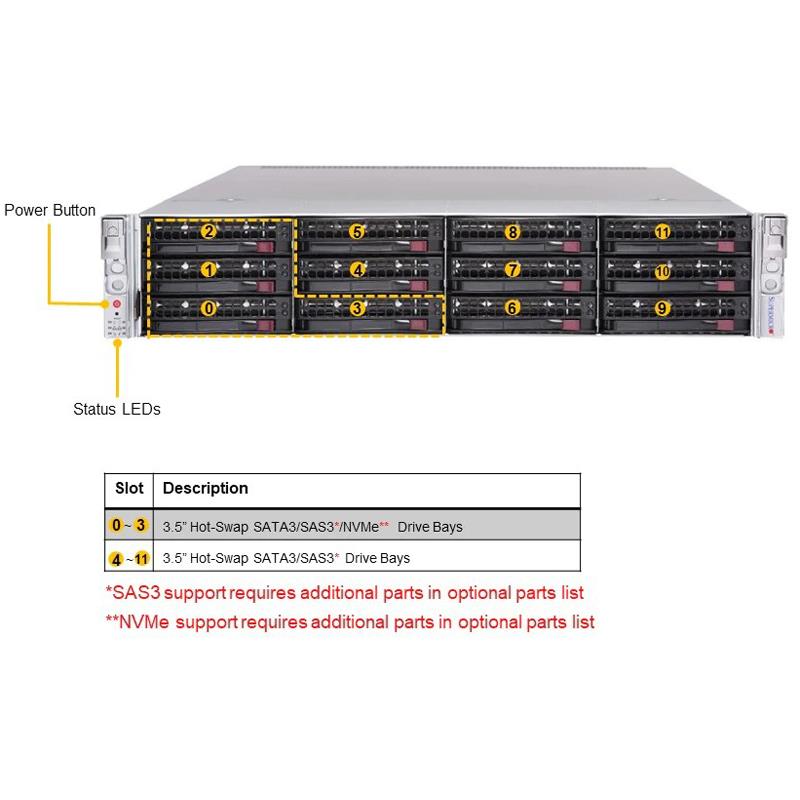 Supermicro AS-2024US-TRT 2U Barebone Dual AMD Processor