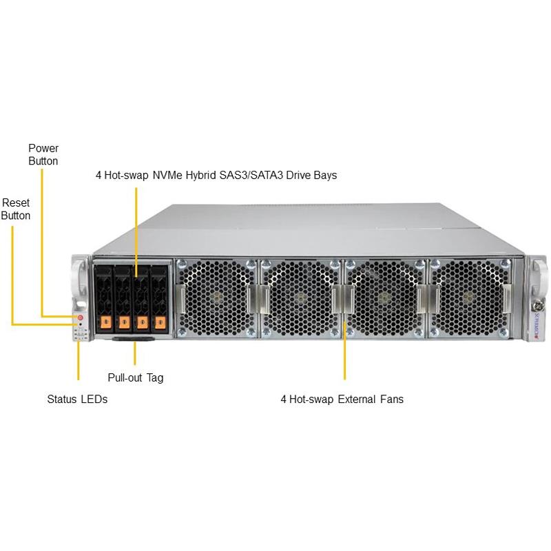 Supermicro AS-2124GQ-NART A+ 2U Barebone Dual AMD EPYC 7002/7003 Series Processor Up to 8TB SDRAM SATA3, NVMe Dual RJ45 10GbE