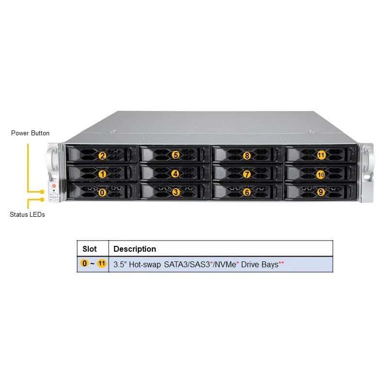 Supermicro AS-2014S-TR 2U Barebone Single AMD EPYC 7002/7003 Series Processor
