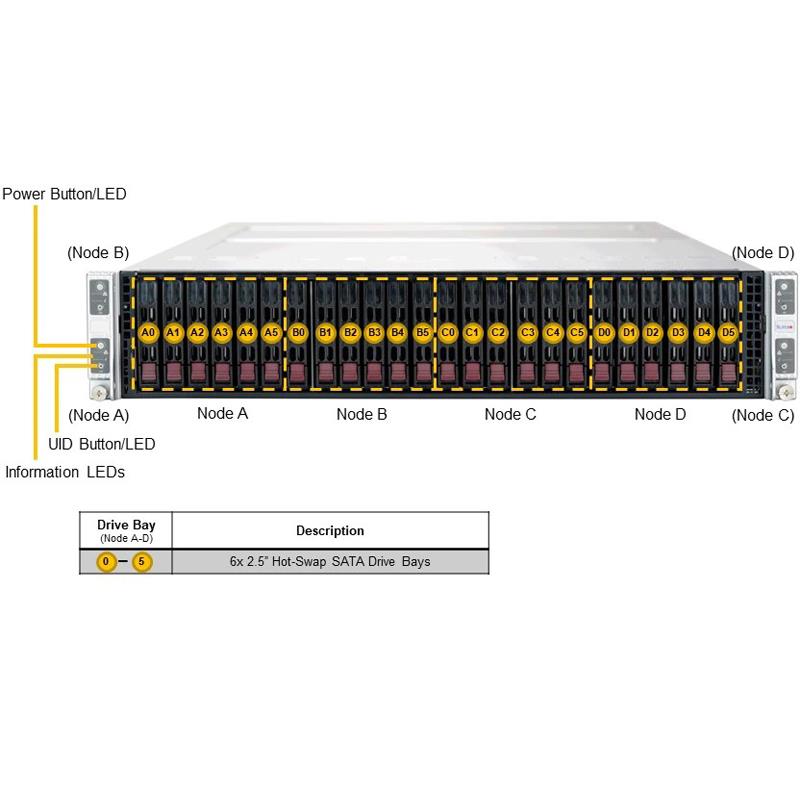 Supermicro SYS-220TP-HTTR Twin 2U Barebone 4-Node Dual Intel Xeon Scalable Processors 3rd Generation Up to 4TB DRAM SATA3, NVMe Dual 10GbE