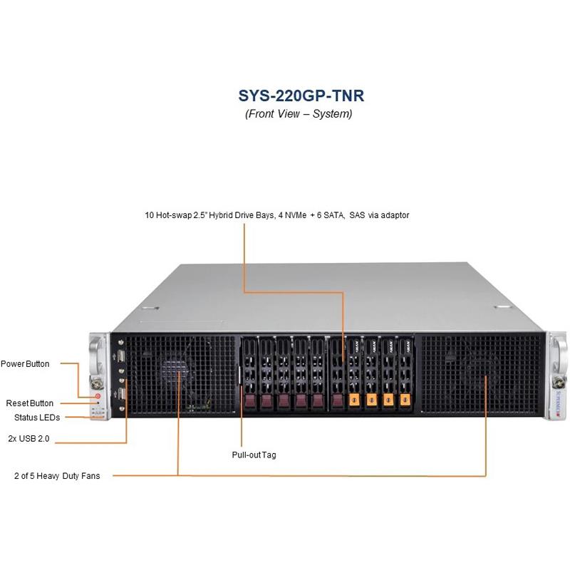 Supermicro SYS-220GP-TNR GPU 2U Barebone Dual Intel Xeon Scalable 3rd Generation Processors Up to 4TB DRAM SATA3, NVMe Via AIOM